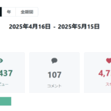 ➡︎ 【実践30日】月間2.5万ビュー。フォロワー1500名。