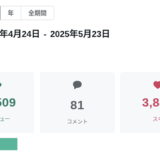 ➡︎ 【実践30日】月間2.1万ビュー。コメントが菅の1.6倍以上