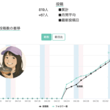 ➡︎ フォロワー増加ランキングにどんどんランクイン