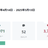➡︎ 月間2.8万ビュー。気づけばフォロワー2000名増。
