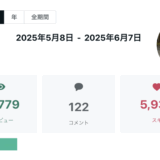 ➡︎ 【実践30日】月間4.1万ビュー。実践19日で菅の数字超え達成