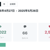 ➡︎ 現地の講義のみで月間2.2万ビューを達成して土壌完成。